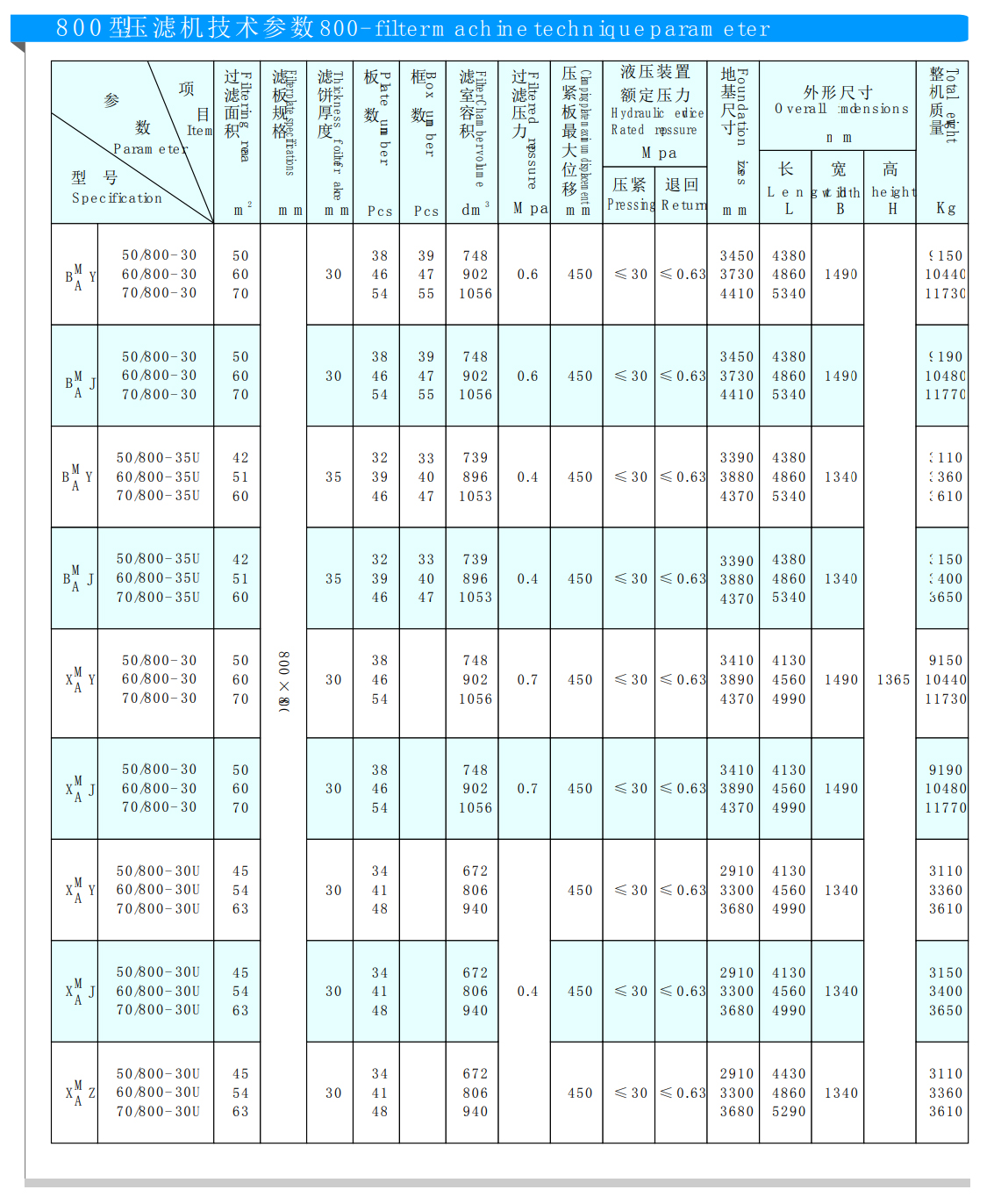 800型全防爆車載壓濾機(圖1)